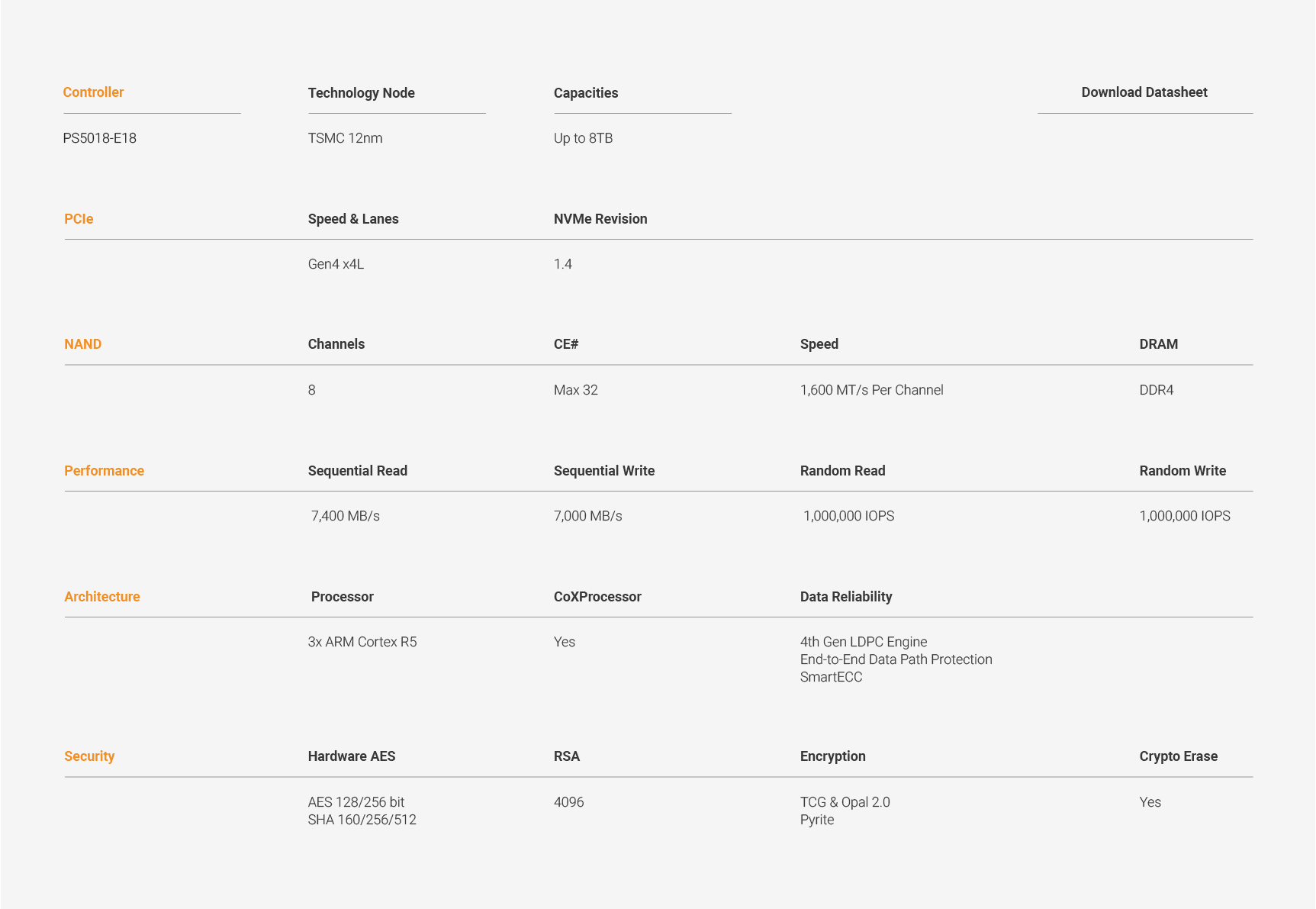 technical-specification-chart-mobile-no-text