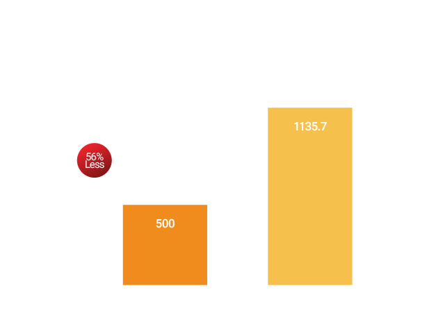 u17 u18 worlds only single chip solution