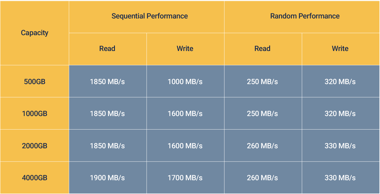 u17 u18 worlds only single chip solution