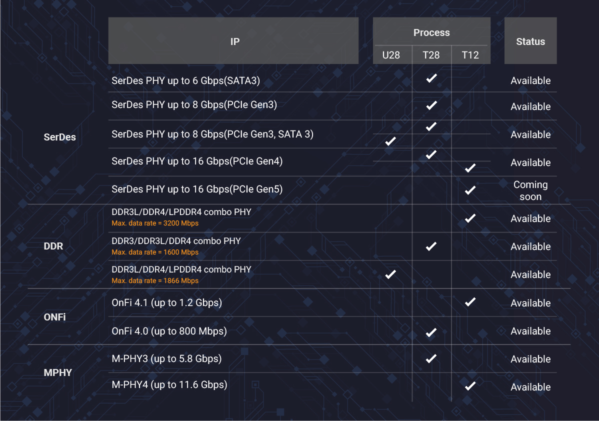 x1-dual-updated