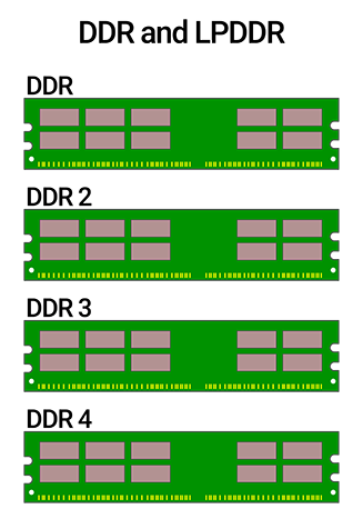 secure_erase